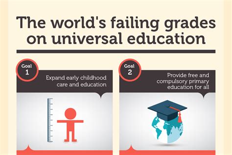 vs. failing grades|The Dangers of Failing Grades .